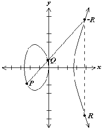 EK-Punktaddition